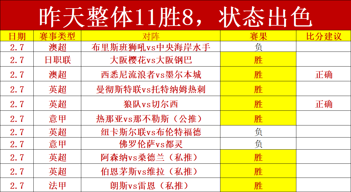赖特分析,切尔西缺员,进攻强,k1体育平台,k1体育官方网站,k1体育登录入口,k1体育app下载