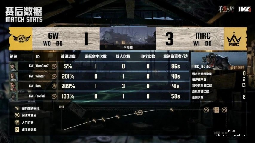 体育,k1体育,K1体育官网,K1体育官网,K1体育下载,K1体育直播,K1体育分析,K1体育平台