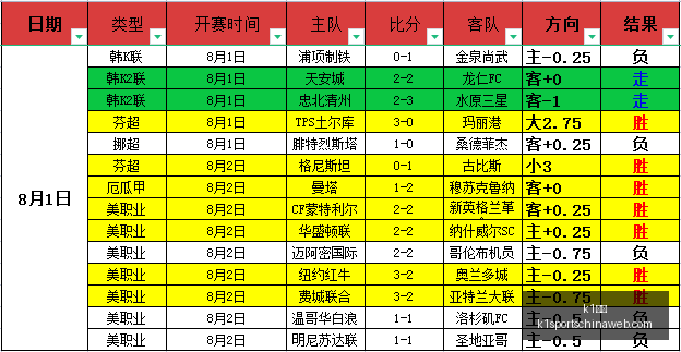 体育,k1体育,K1体育官网,K1体育官网,K1体育下载,K1体育直播,K1体育分析,K1体育平台