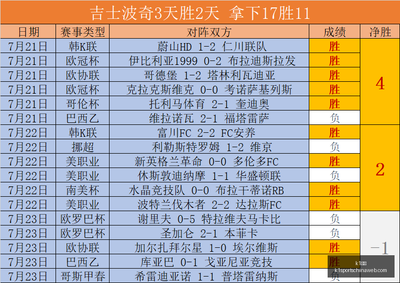体育,k1体育,K1体育官网,K1体育官网,K1体育下载,K1体育直播,K1体育分析,K1体育平台