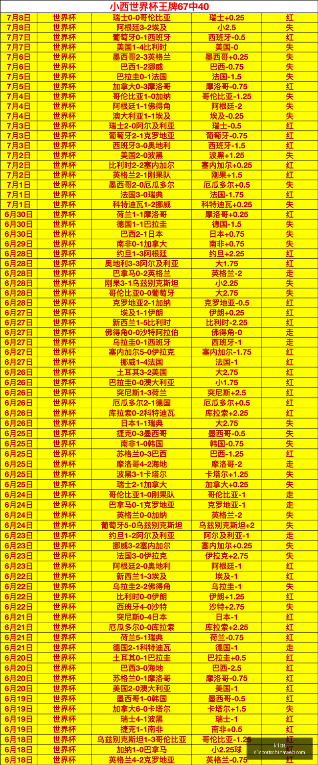 体育,k1体育,K1体育官网,K1体育官网,K1体育下载,K1体育直播,K1体育分析,K1体育平台