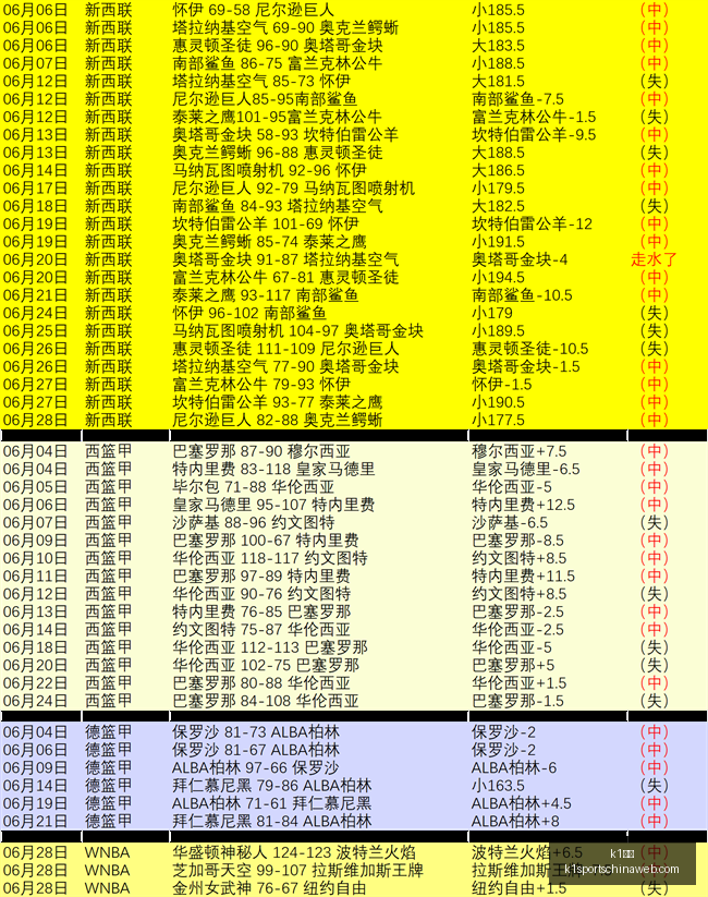 体育,k1体育,K1体育官网,K1体育官网,K1体育下载,K1体育直播,K1体育分析,K1体育平台