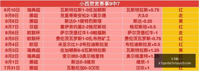 体育,k1体育,K1体育官网,K1体育官网,K1体育下载,K1体育直播,K1体育分析,K1体育平台