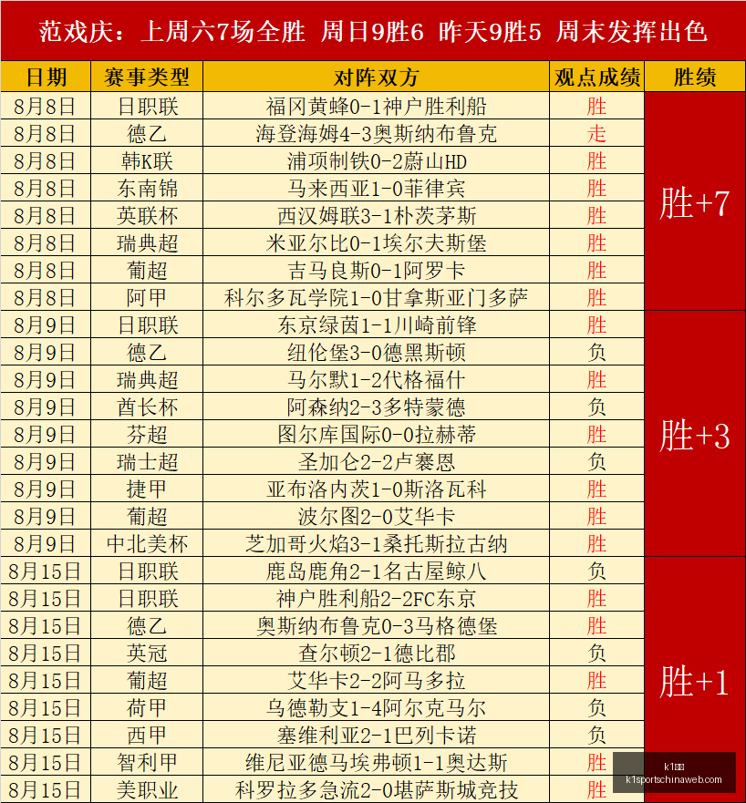 泰山队内部,冲突曝光,西海岸球童,K1体育官网,K1体育下载,K1体育直播,K1体育分析,K1体育平台