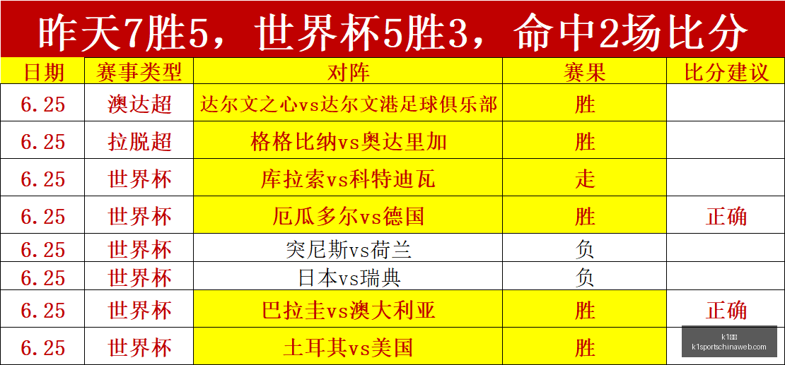 红军力克亚,特兰大,降维对决夺,K1体育官网,K1体育下载,K1体育直播,K1体育分析,K1体育平台