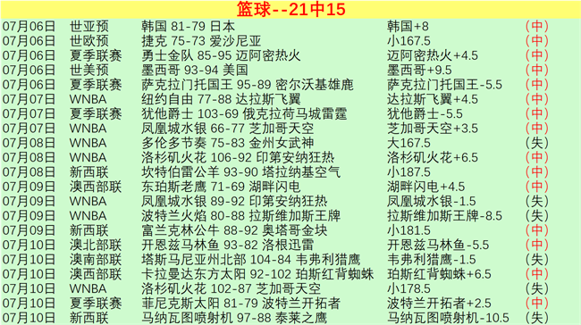 2026年足彩攻略：阿森纳胜局分析，不容错过的第26119期预测