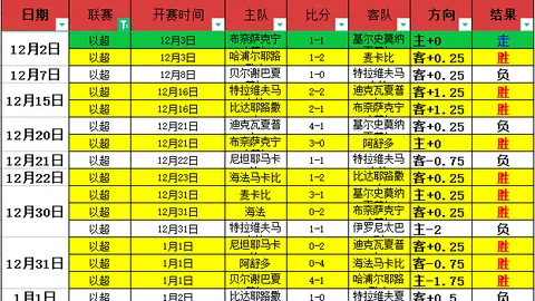 中超2025激情燃爆，观众热情高涨突破600万，创纪录新高，现场盛况壮观无比！