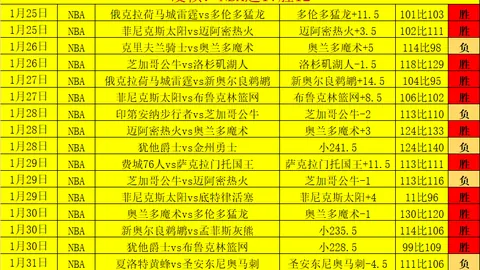 周一女足焦点战：中朝对决专家质合分析推荐十码